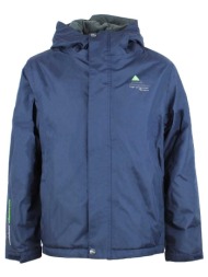 αντιανεμικά peak ...