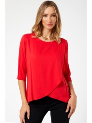 κοκκινη ασυμμετρη ...