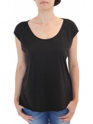 top religion prc ...