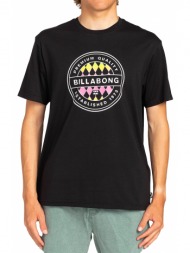 μπλούζα κοντομάνικη ...